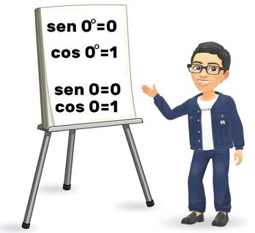 seno de 0 grados | coseno de 0 grados